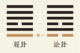 履卦一爻动详解：天泽履卦第一爻详解、天泽履卦变天水讼卦、履卦智慧古人用易