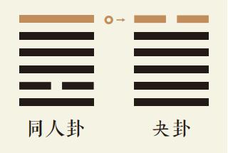 同人卦六爻动详解：天火同人卦第六爻详解、天火同人卦变泽天夬卦、同人卦智慧古人用易