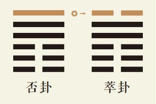 否卦六爻动详解：天地否卦第六爻详解、天地否卦变泽地萃卦、否卦智慧古人用易