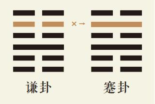 谦卦五爻动详解：地山谦卦第五爻详解、地山谦卦变水山蹇卦、谦卦智慧古人用易