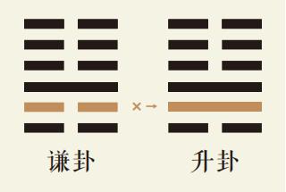 谦卦二爻动详解：地山谦卦第二爻详解、地山谦卦变地风升卦、谦卦智慧古人用易