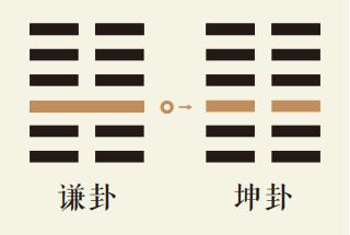 谦卦三爻动详解：地山谦卦第三爻详解、地山谦卦变坤为地卦、谦卦智慧古人用易