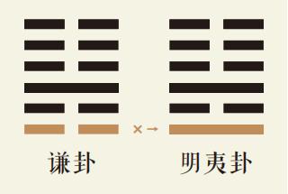 谦卦一爻动详解：地山谦卦第一爻详解、地山谦卦变地火明夷卦、谦卦智慧古人用易