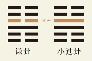 谦卦四爻动详解：地山谦卦第四爻详解、地山谦卦变雷山小过卦、谦卦智慧古人用易