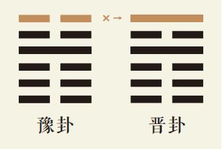 豫卦六爻动详解：雷地豫卦第六爻详解、雷地豫卦变火地晋卦、豫卦智慧古人用易