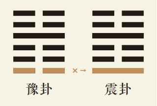 豫卦一爻动详解：雷地豫卦第一爻详解、雷地豫卦变震为雷卦、豫卦智慧古人用易