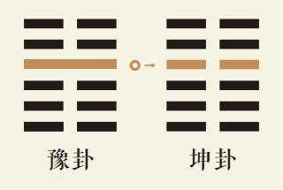 豫卦四爻动详解：雷地豫卦第四爻详解、雷地豫卦变坤为地卦、豫卦智慧古人用易