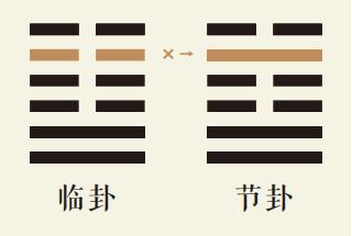 临卦五爻动详解：地泽临卦第五爻详解、地泽临卦变水泽节卦、临卦智慧古人用易