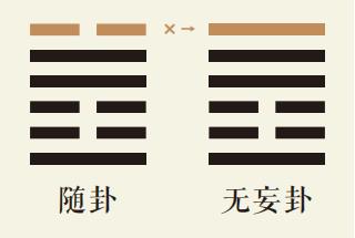 随卦六爻动详解：泽雷随卦第六爻详解、泽雷随卦变天雷无妄卦、随卦智慧古人用易