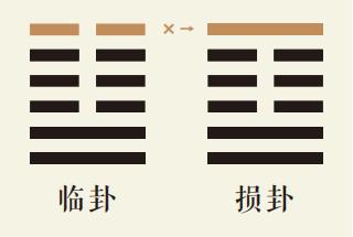 临卦六爻动详解：地泽临卦第六爻详解、地泽临卦变山泽损卦、临卦智慧古人用易