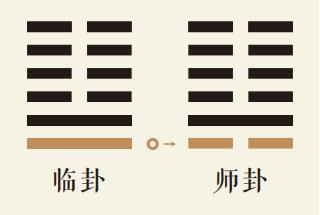 临卦一爻动详解：地泽临卦第一爻详解、地泽临卦变地水师卦、临卦智慧古人用易