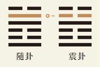 随卦五爻动详解：泽雷随卦第五爻详解、泽雷随卦变震为雷卦、随卦智慧古人用易