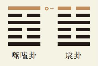 噬嗑卦六爻动详解：火雷噬嗑卦第六爻详解、火雷噬嗑卦变震为雷卦、噬嗑卦智慧古人用易