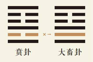 贲卦二爻动详解：山火贲卦第二爻详解、山火贲卦变山天大畜卦、贲卦智慧古人用易