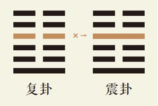 复卦四爻动详解：地雷复卦第四爻详解、地雷复卦变震为雷卦、复卦智慧古人用易