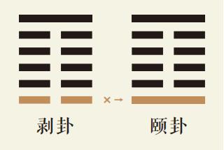 剥卦一爻动详解：山地剥卦第一爻详解、山地剥卦变山雷颐卦、剥卦智慧古人用易