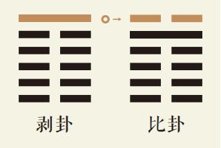 剥卦六爻动详解：山地剥卦第六爻详解、山地剥卦变水地比卦、剥卦智慧古人用易