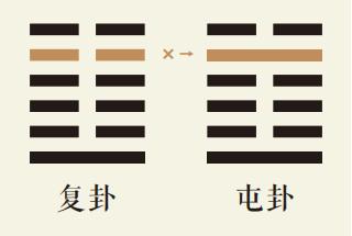 复卦五爻动详解：地雷复卦第五爻详解、地雷复卦变水雷屯卦、复卦智慧古人用易