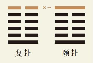复卦六爻动详解：地雷复卦第六爻详解、地雷复卦变山雷颐卦、复卦智慧古人用易