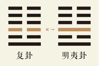 复卦三爻动详解：地雷复卦第三爻详解、地雷复卦变地火明夷卦、复卦智慧古人用易