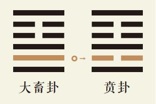 大畜卦二爻动详解：山天大畜卦第二爻详解、山天大畜卦变山火贲卦、大畜卦智慧古人用易