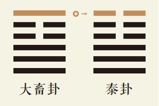 大畜卦六爻动详解：山天大畜卦第六爻详解、山天大畜卦变地天泰卦、大畜卦智慧古人用易