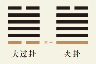 大过卦一爻动详解：泽风大过卦第一爻详解、泽风大过卦变泽天夬卦、大过卦智慧古人用易