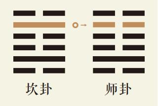 坎卦五爻动详解：坎为水卦第五爻详解、坎为水卦变地水师卦、坎卦智慧古人用易