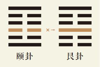 颐卦三爻动详解：山雷颐卦第三爻详解、山雷颐卦变艮为山卦、颐卦智慧古人用易