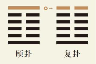 颐卦六爻动详解：山雷颐卦第六爻详解、山雷颐卦变地雷复卦、颐卦智慧古人用易