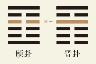 颐卦四爻动详解：山雷颐卦第四爻详解、山雷颐卦变火地晋卦、颐卦智慧古人用易