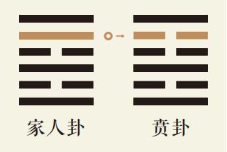 家人卦五爻动详解：地火家人卦第五爻详解、地火家人卦变山火贲卦、家人卦智慧古人用易