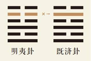 明夷卦五爻动详解：地火明夷卦第五爻详解、地火明夷卦变水火既济卦、明夷卦智慧古人用易