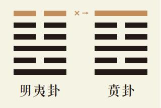 明夷卦六爻动详解：地火明夷卦第六爻详解、地火明夷卦变山火贲卦、明夷卦智慧古人用易