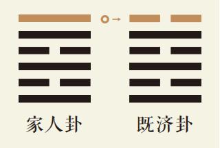 家人卦六爻动详解：地火家人卦第六爻详解、地火家人卦变水火既济卦、家人卦智慧古人用易