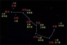 左辅星化科:左辅星化科入财帛宫，懂得储蓄理财，易有外快