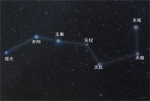 紫微甲级辅星坐事业宫:禄存星的工作性质与工作环境