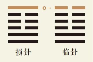 损卦六爻动详解：山泽损卦第六爻详解、山泽损卦变地泽临卦、损卦智慧古人用易