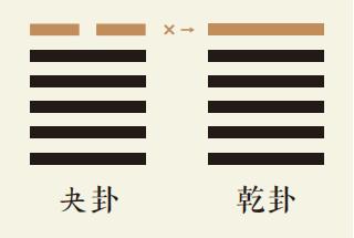 夬卦六爻动详解：泽天夬卦第六爻详解、泽天夬卦变乾为天卦、夬卦智慧古人用易