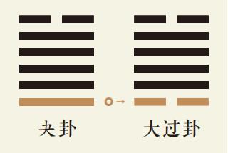 夬卦一爻动详解：泽天夬卦第一爻详解、泽天夬卦变泽风大过卦、夬卦智慧古人用易