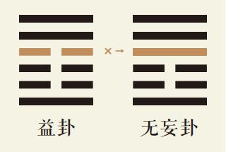 益卦四爻动详解：风雷益卦第四爻详解、风雷益卦变天雷无妄卦、益卦智慧古人用易