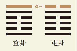 益卦六爻动详解：风雷益卦第六爻详解、风雷益卦变水雷屯卦、益卦智慧古人用易