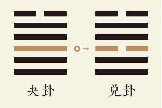 夬卦三爻动详解：泽天夬卦第三爻详解、泽天夬卦变兑为泽卦、夬卦智慧古人用易