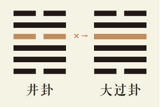 井卦四爻动详解：水风井卦第四爻详解、水风井卦变泽风大过卦、井卦智慧古人用易