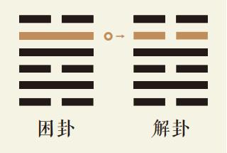 困卦五爻动详解：地风升卦第五爻详解、地风升卦变雷水解卦、困卦智慧古人用易