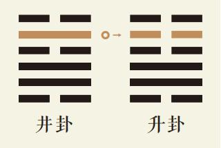 井卦五爻动详解：水风井卦第五爻详解、水风井卦变地风升卦、井卦智慧古人用易