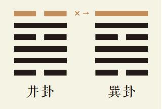 井卦六爻动详解：水风井卦第六爻详解、水风井卦变巽为风卦、井卦智慧古人用易