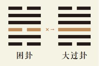 困卦三爻动详解：地风升卦第三爻详解、地风升卦变泽风大过卦、困卦智慧古人用易