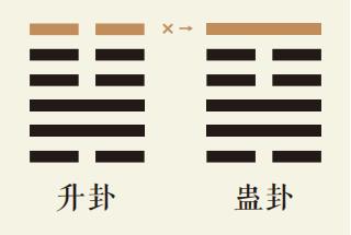 升卦六爻动详解：地风升卦第六爻详解、地风升卦变山风蛊卦、升卦智慧古人用易