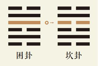 困卦四爻动详解：地风升卦第四爻详解、地风升卦变坎为水卦、困卦智慧古人用易